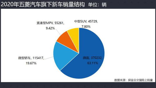五菱汽车销量增长却业绩亏损的根源分析