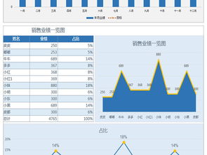 公司年度季度销售业绩与利润对比分析报告