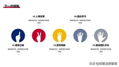 业绩管理与精准赋能 市场部门销售工作报告与业务洞察