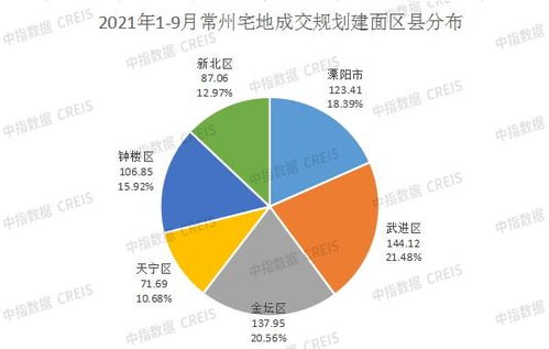 2021年1-9月常州房地产企业销售业绩TOP10榜单分析