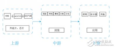 聚灿光电2018年报解析 LED外延片与芯片主业持续发力，销售业务稳步增长