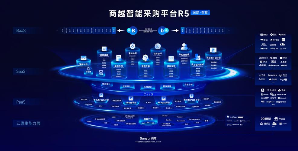 如此产品矩阵可视化图,我佩服得五体投地,词穷啦